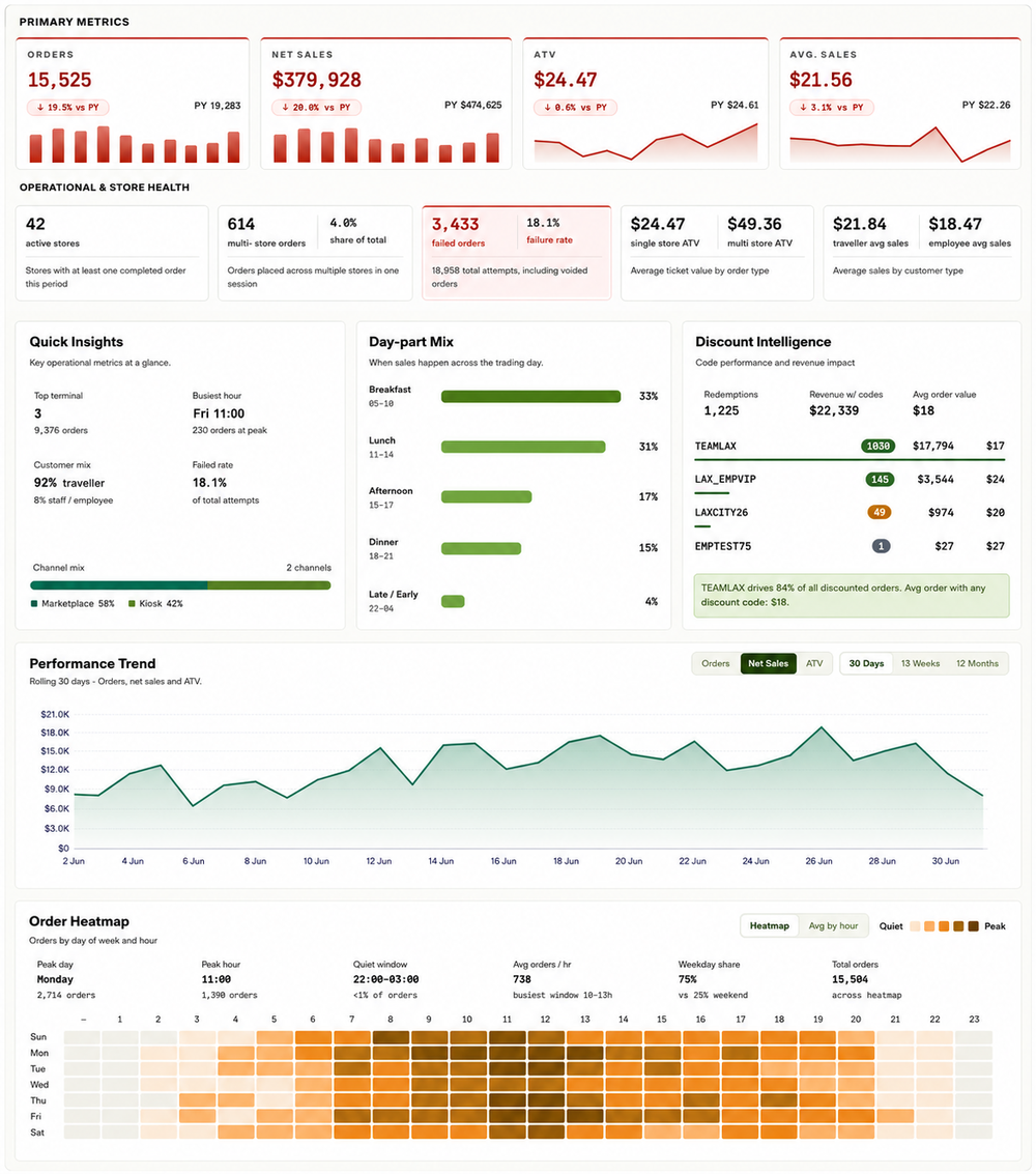 AA+ live analytics dashboard